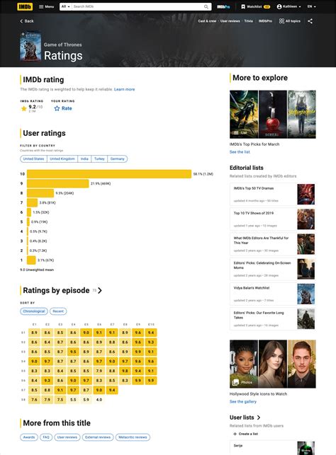 see imdb|see imdb rating.